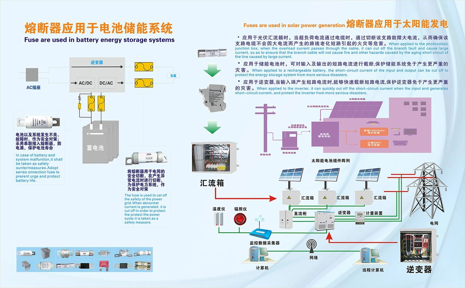 Ki prensip fotovoltaics?
